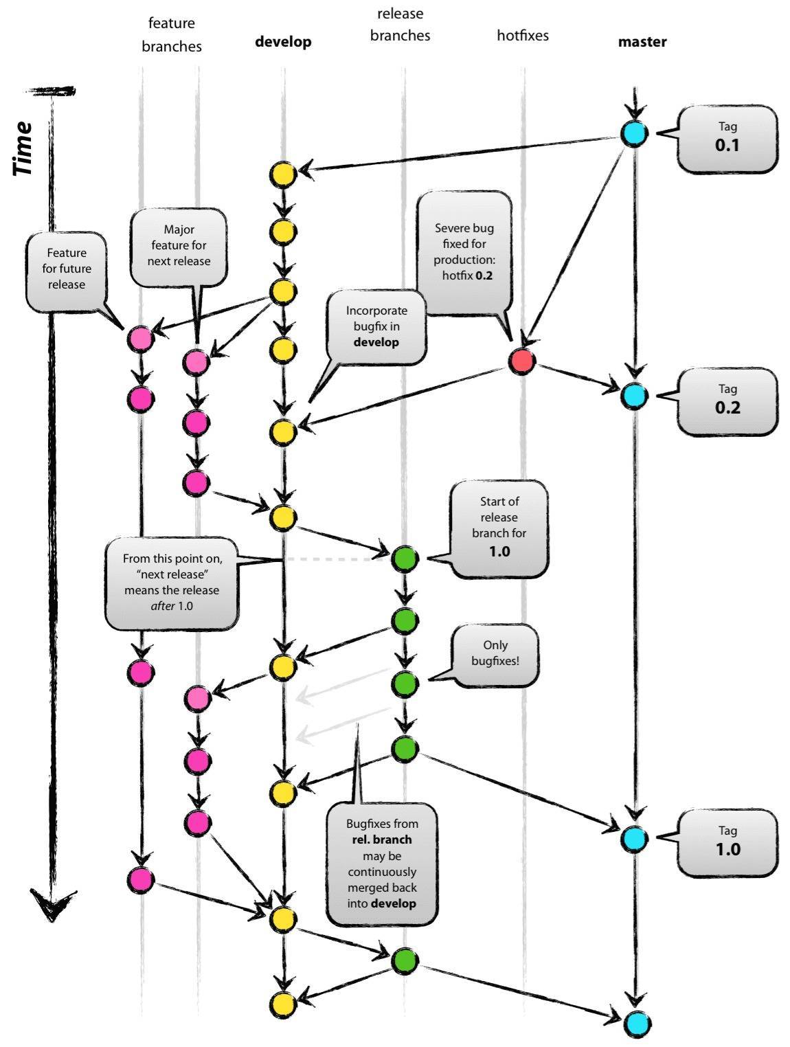 git branch mode