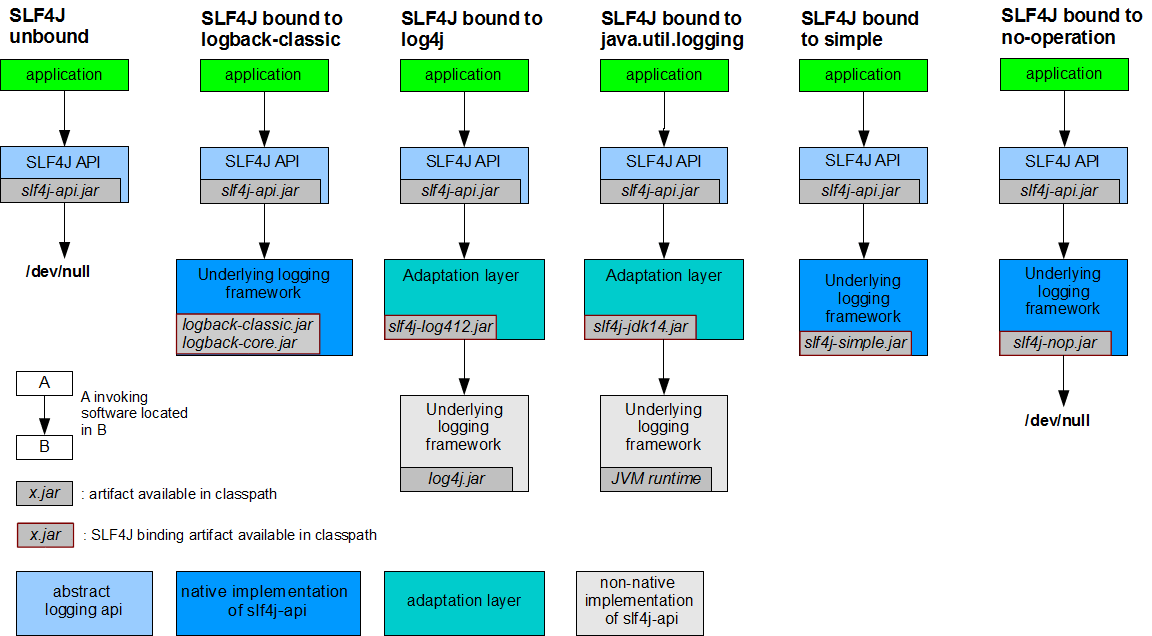 slf4j-bindings.png